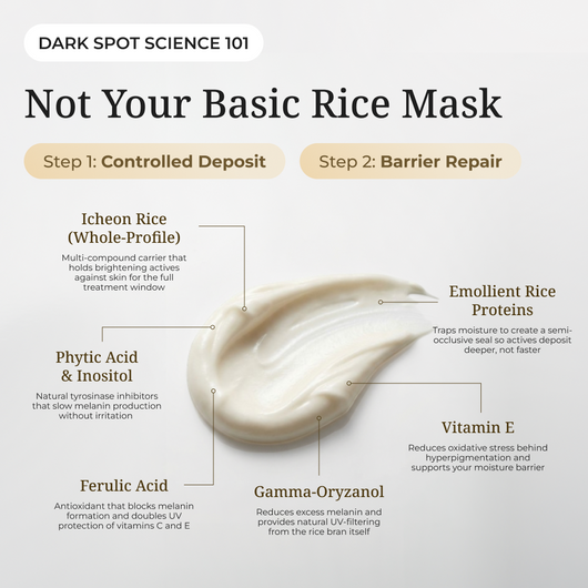 TONE Korean Rice Jam Brightening Mask